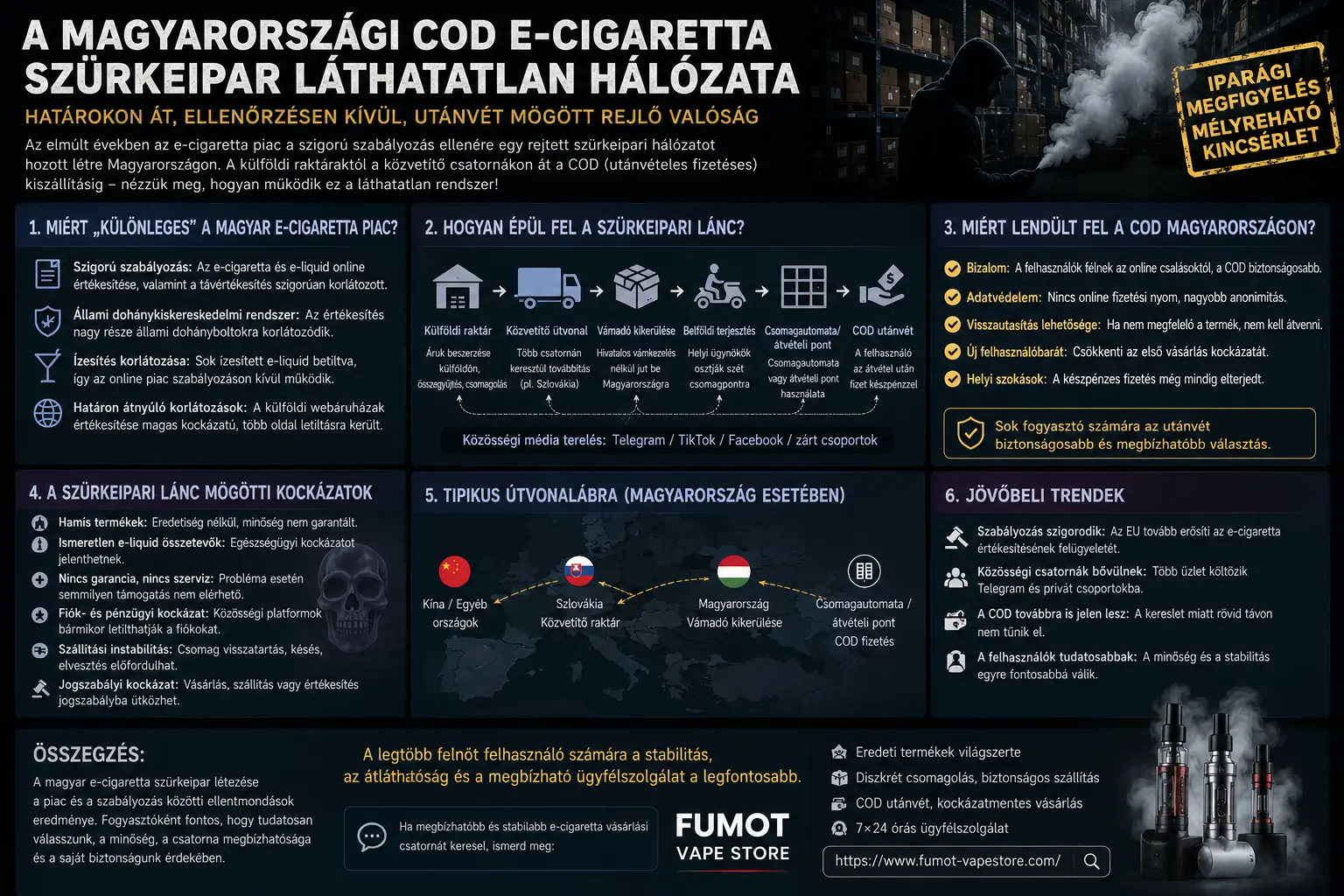 A magyar COD e-cigaretta szürkeiparának leleplezése