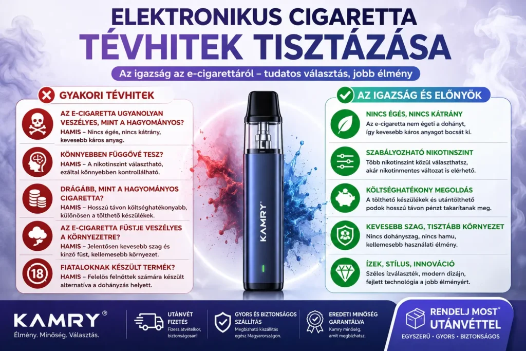 Az e-cigarettákkal kapcsolatos gyakori tévhitek tisztázása: Valóban érted az e-cigarettát?