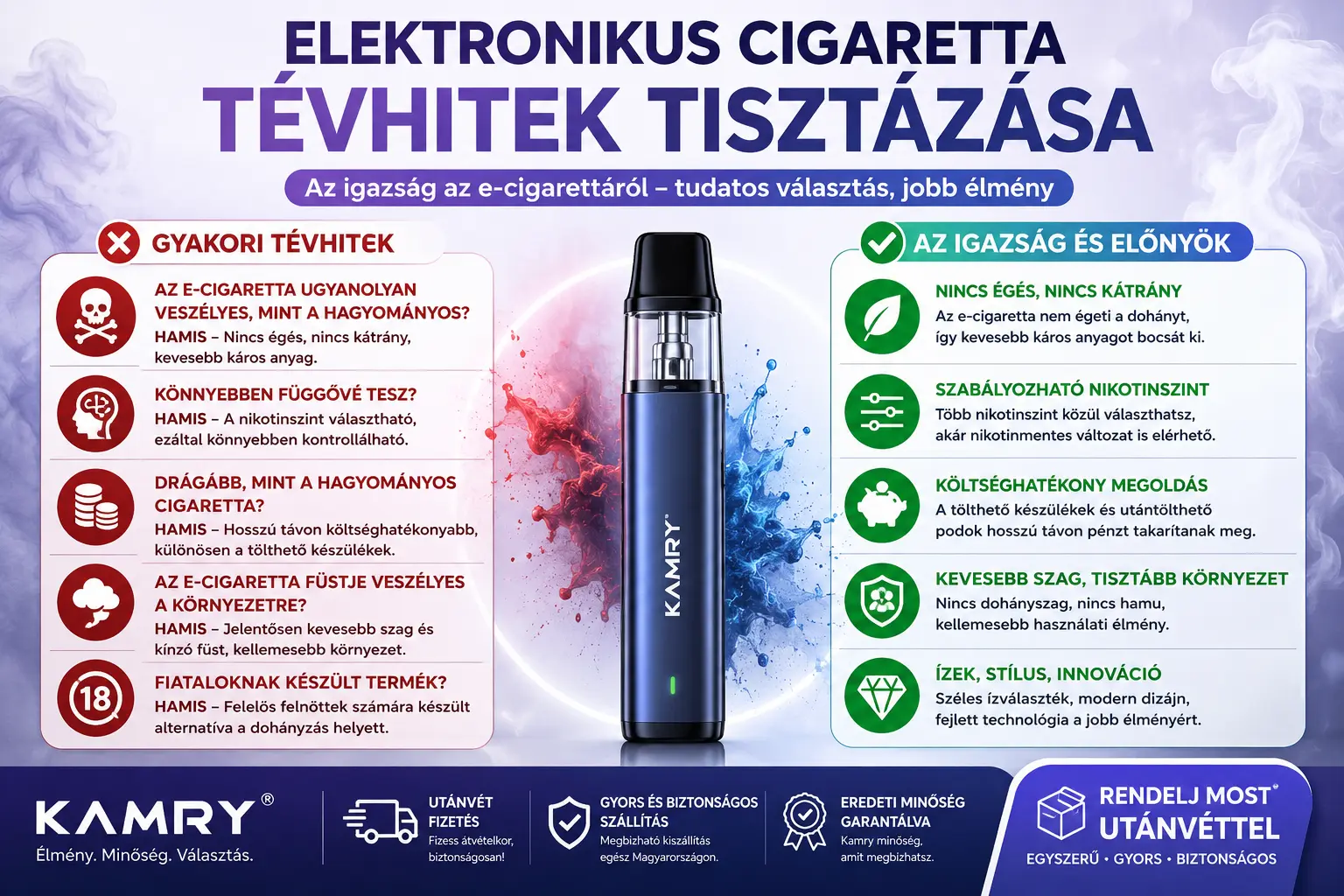Az e-cigarettákkal kapcsolatos gyakori tévhitek tisztázása: Valóban érted az e-cigarettát?