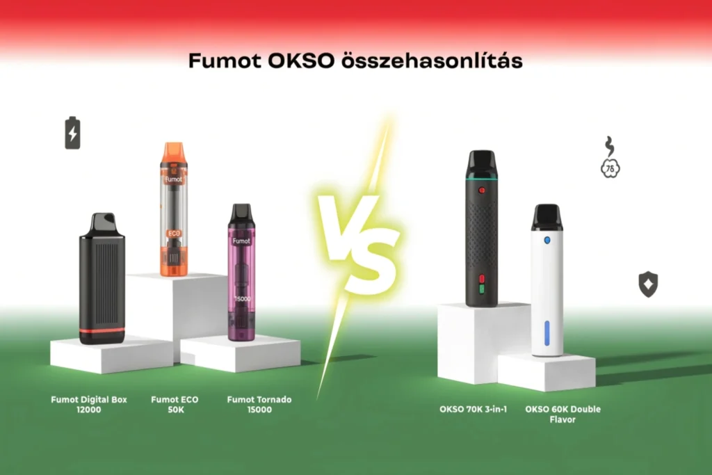 Fumot OKSO összehasonlítás – Fumot Digital Box, ECO 2in1, Tornado és OKSO 70K, 60K modellek