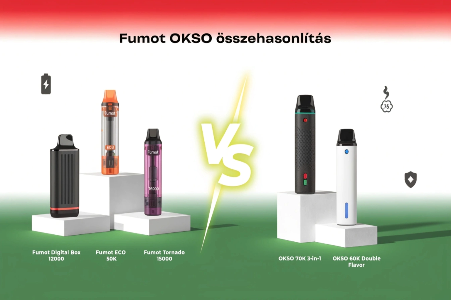 Fumot OKSO összehasonlítás – Fumot Digital Box, ECO 2in1, Tornado és OKSO 70K, 60K modellek