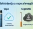 Vape szobalevegő minőség – összehasonlítás vape gőz és dohányfüst között