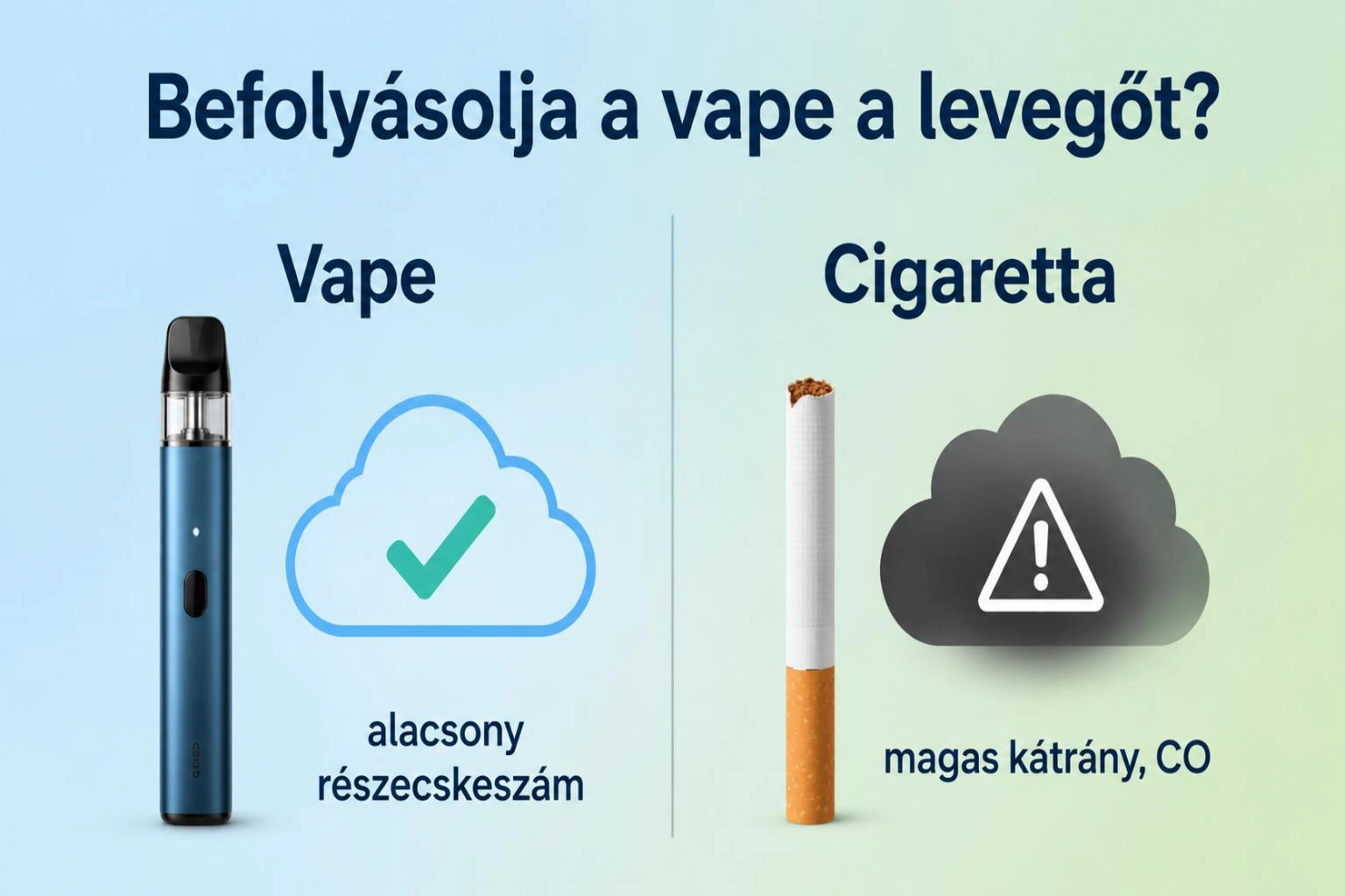 Vape szobalevegő minőség – összehasonlítás vape gőz és dohányfüst között