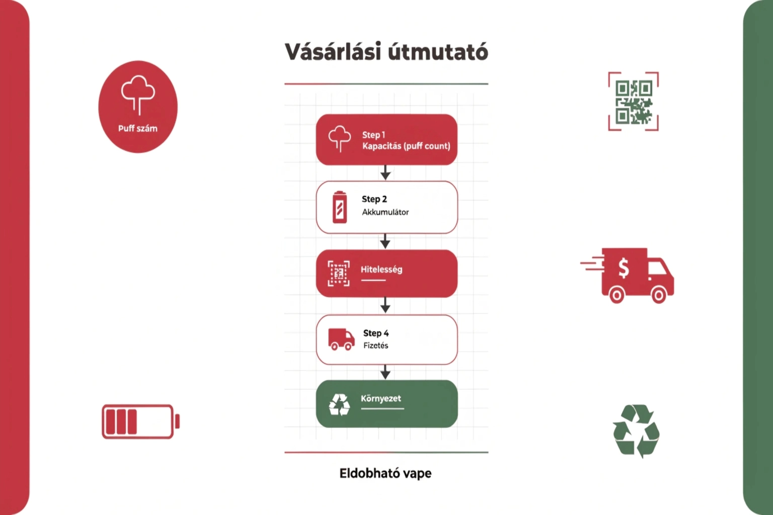 eldobható vape vásárlási útmutató